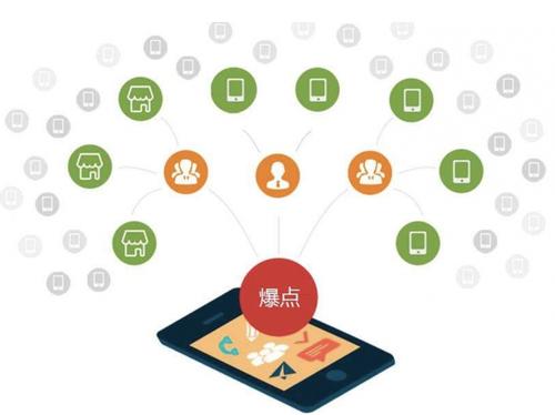 新和为什么越来越多的企业通过软文营销来引流